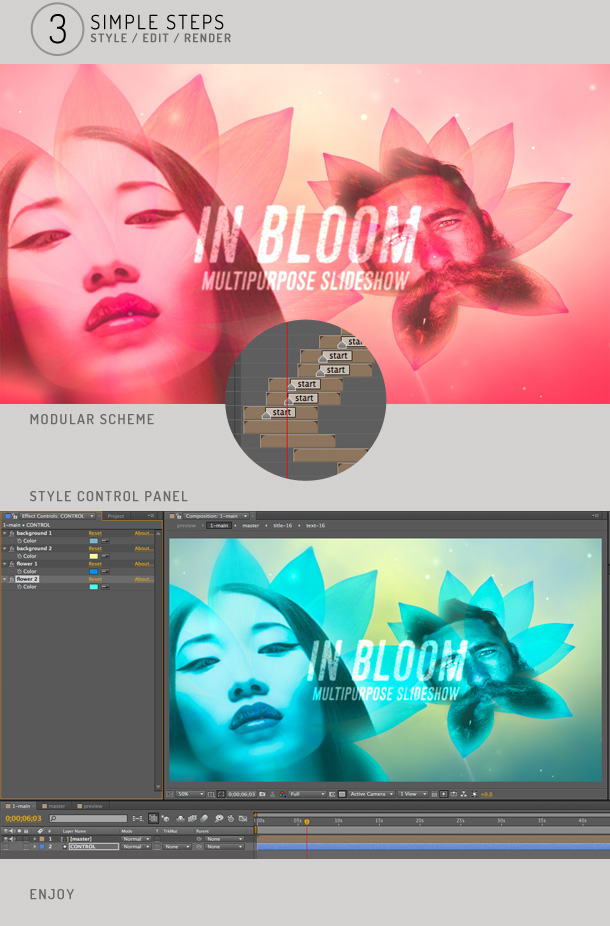 inbloom-spec